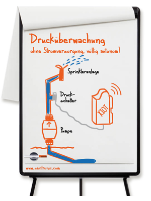 Autonom Druck berwachen