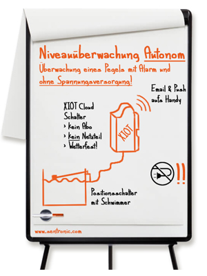 Autonom Niveau berwachen