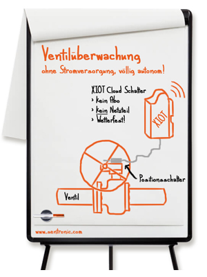 Autonom Ventile berwachen