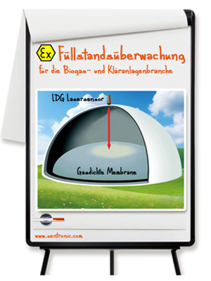 Füllstandüberwachung im Ex Bereich