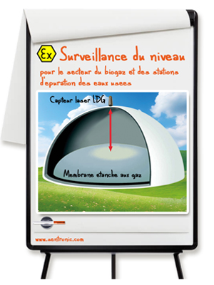 Surveillance du niveau de remplissage dans la zone Ex