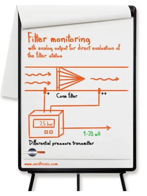 Filter monitoring