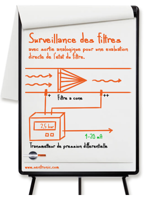 Surveillance des filtres