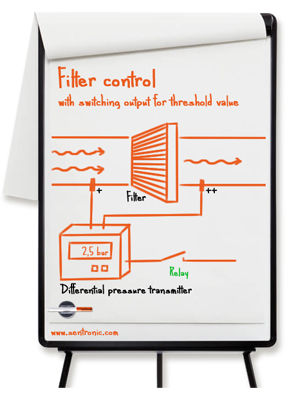 Filterkontrolle