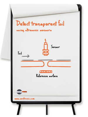 Detect transparent foil Detect transparent foil