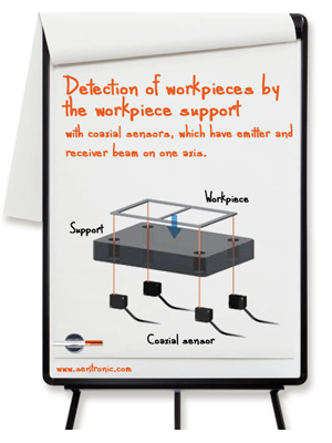 Detection of workpieces by the workpiece support