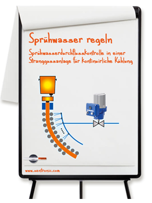 Sprhwasser regeln