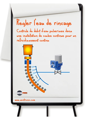Rguler l'eau de rinage