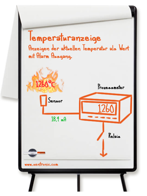 Temperaturanzeige