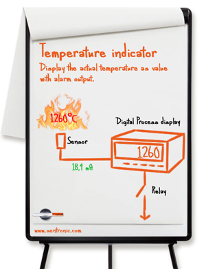 Temperaturanzeige