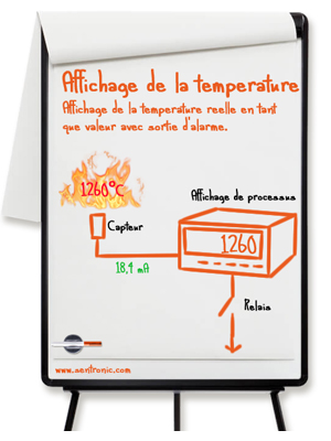 Temperaturanzeige