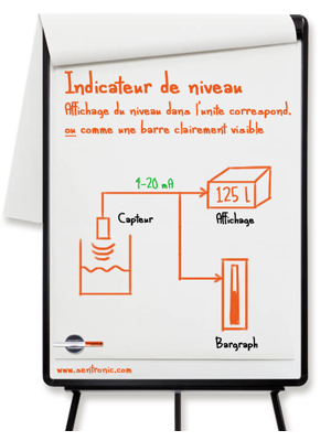 Indicateur de niveau