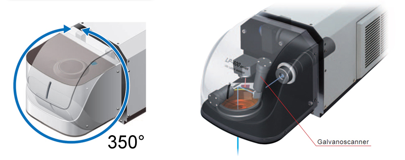 Panasonic laser marker system LP-400 for accurate and distinct marking