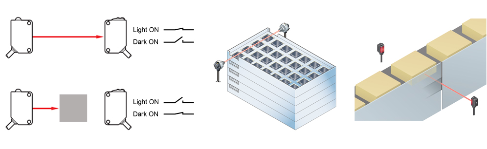 Lichtschranke Sensor