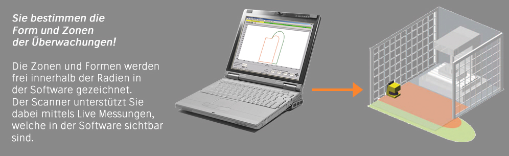 Panasonic SD3 Laser Scanner Programmierung