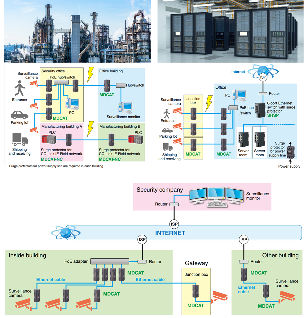 ideas for the construction of lightning protection applications