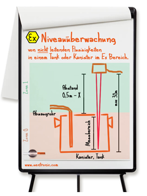 Reinräume überwachen