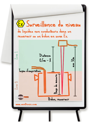 Reinr&auml;ume &uuml;berwachen