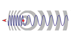 Doppler Effekt Doppler Effekt