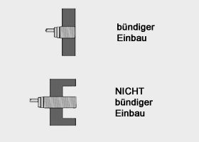 Bündiger und nicht bündiger Einbau