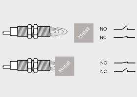 Funktion des Induktivsensors