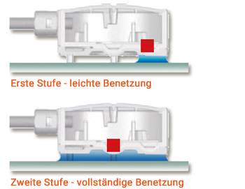 SQ4 Leckage Sensoren