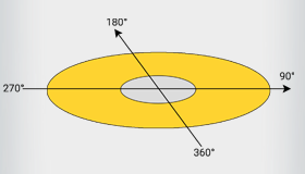360° LiDAR Sensor 360° LiDAR Sensor