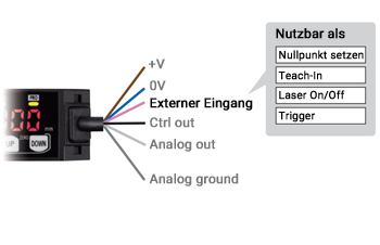 Laser Distanzsensor Externer Eingang