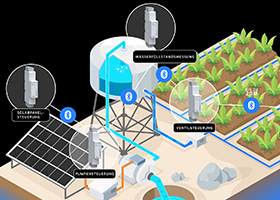 Verbindung durch Bluetooth