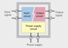 Galvanically isolated signals