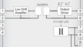 Signalumformer Isolator