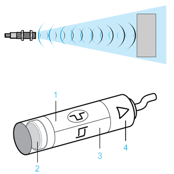 Ultraschallsensoren Funktionsweise