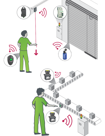 Wireless Befehlsgeräte Wireless Befehlsgeräte