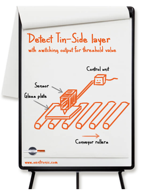 Applikation Zinnseitensensor