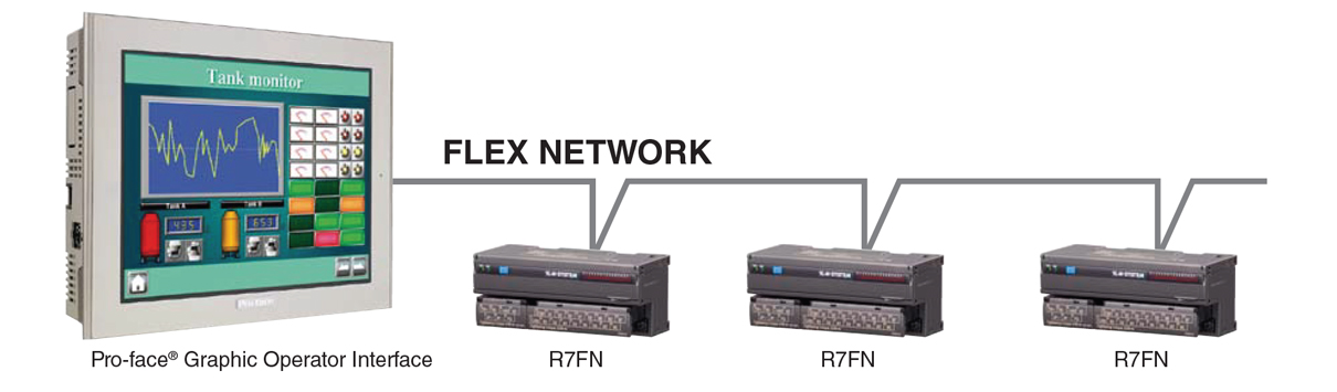 Proface Flex Network Replacement Modul Proface Flex Network Replacement Modul