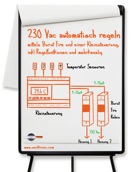 230 Vac automatisch regeln