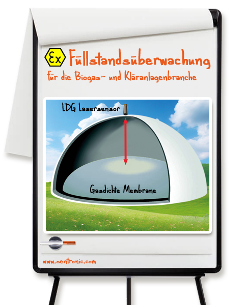 Füllstand im Ex Bereich erfassen