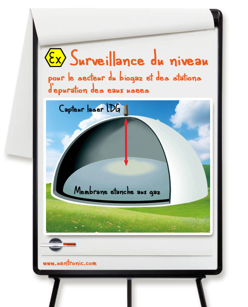 Saisir le niveau de remplissage dans la zone Ex