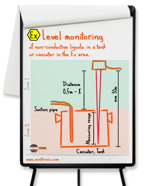 Tank canister level monitoring