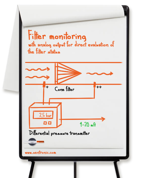 Filter monitoring Filter monitoring