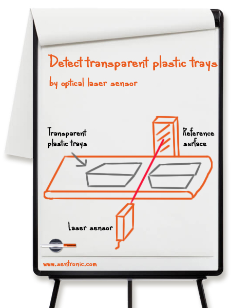 Detect transparent plastic trays