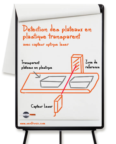 Dtection des plateaux en plastique transparent