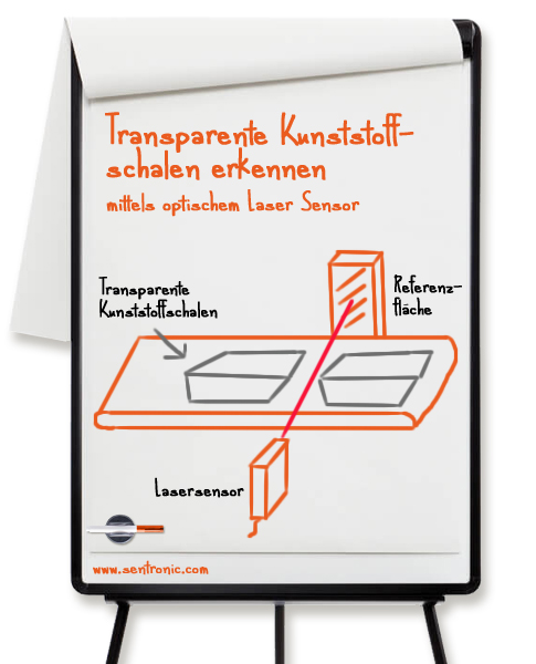 Transparente Kunststoffschalen erkennen