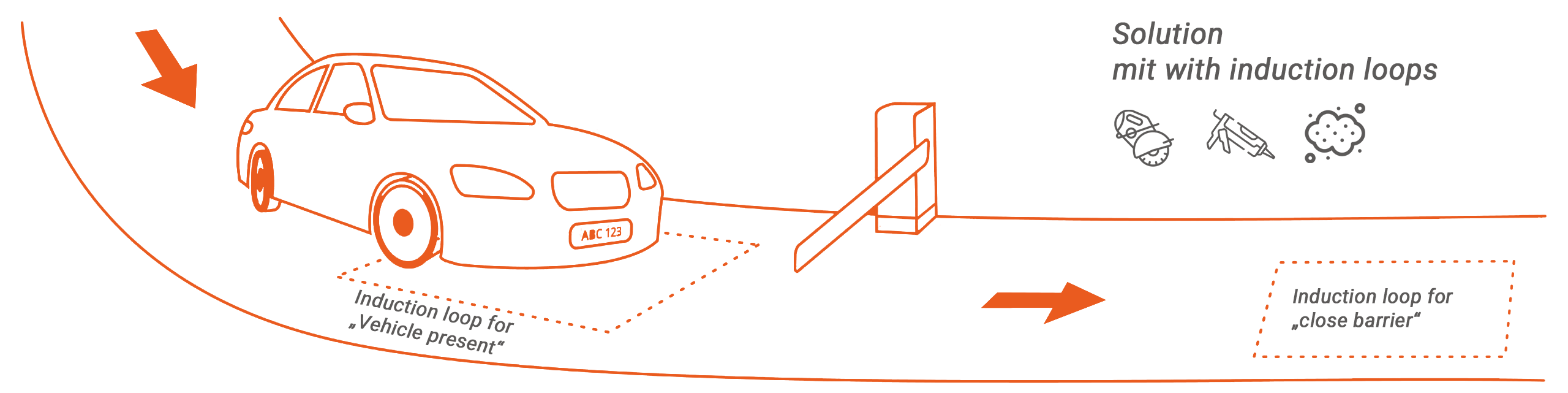 Alternative for induction loops for automatic barriers