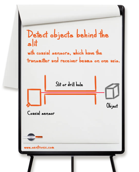 Detect objects through thin tubes Detect objects through thin tubes