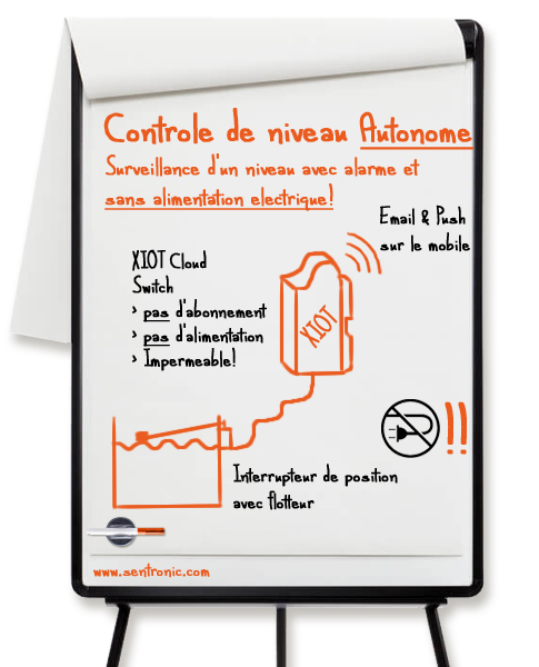 Niveauüberwachung Autonom Niveauüberwachung Autonom