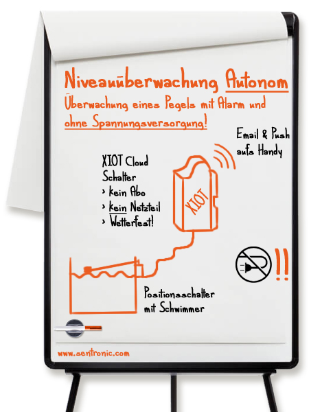 Niveauüberwachung Autonom