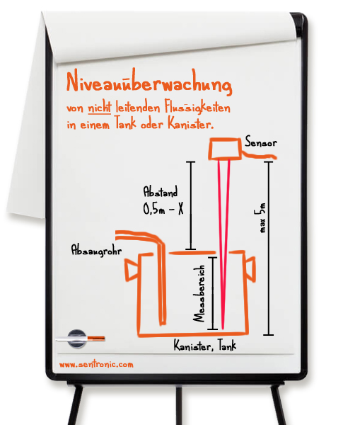 Tank Kanister Niveau überwachen