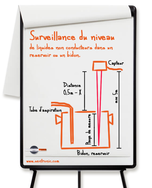 Niveau de surveillance des réservoirs Niveau de surveillance des réservoirs