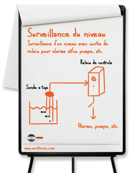 Niveauüberwachung Applikation Niveauüberwachung Applikation
